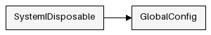 Inheritance Diagram
