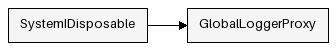 Inheritance Diagram
