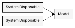 Inheritance Diagram