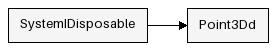 Inheritance Diagram