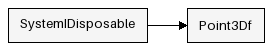 Inheritance Diagram