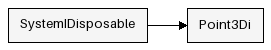 Inheritance Diagram