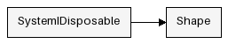 Inheritance Diagram