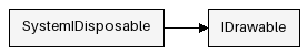 Inheritance Diagram