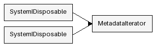 Inheritance Diagram