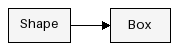 Inheritance Diagram