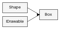 Inheritance Diagram
