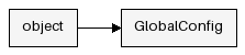 Inheritance Diagram