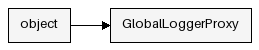 Inheritance Diagram