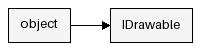 Inheritance Diagram