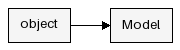 Inheritance Diagram