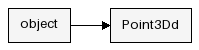 Inheritance Diagram