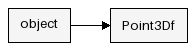 Inheritance Diagram