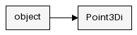 Inheritance Diagram