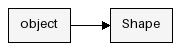 Inheritance Diagram