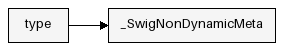 Inheritance Diagram