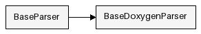 Inheritance Diagram