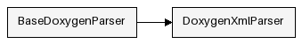 Inheritance Diagram