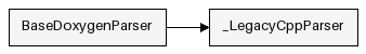 Inheritance Diagram