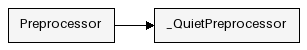 Inheritance Diagram