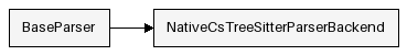 Inheritance Diagram